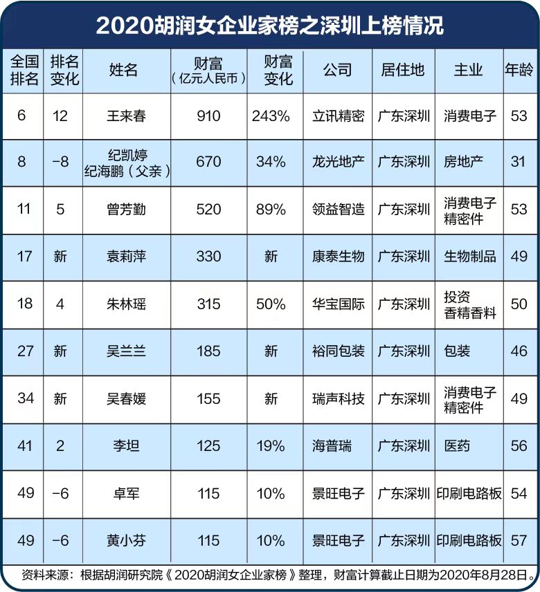 管家婆一肖资料大全_谢娜最新消息