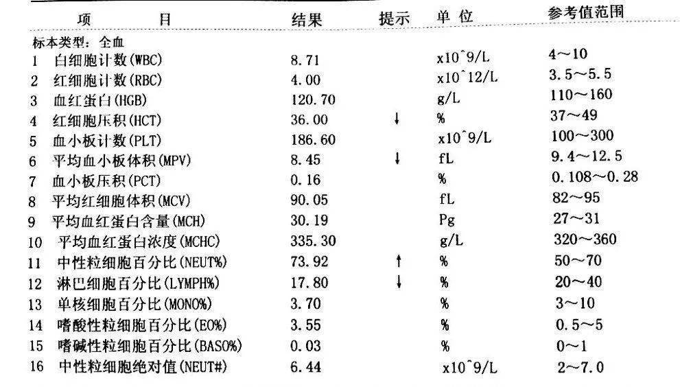 澳门选一肖一码期期滩_贫血分级标准最新