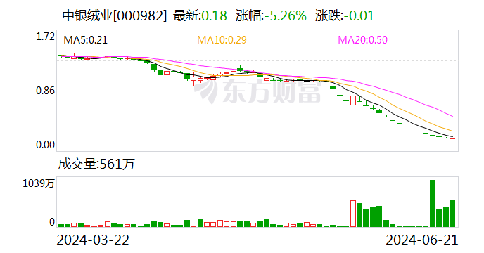 2024新奥正版资料免费提拱_中银绒业最新消息