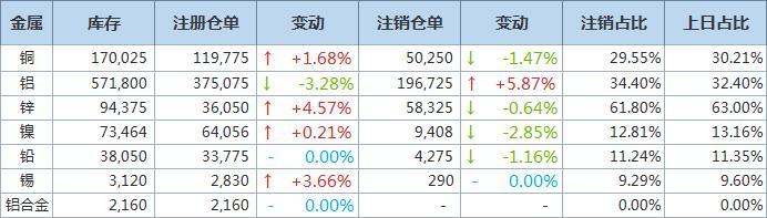 一肖一码中持一一肖一码_最新今日铅价走势图