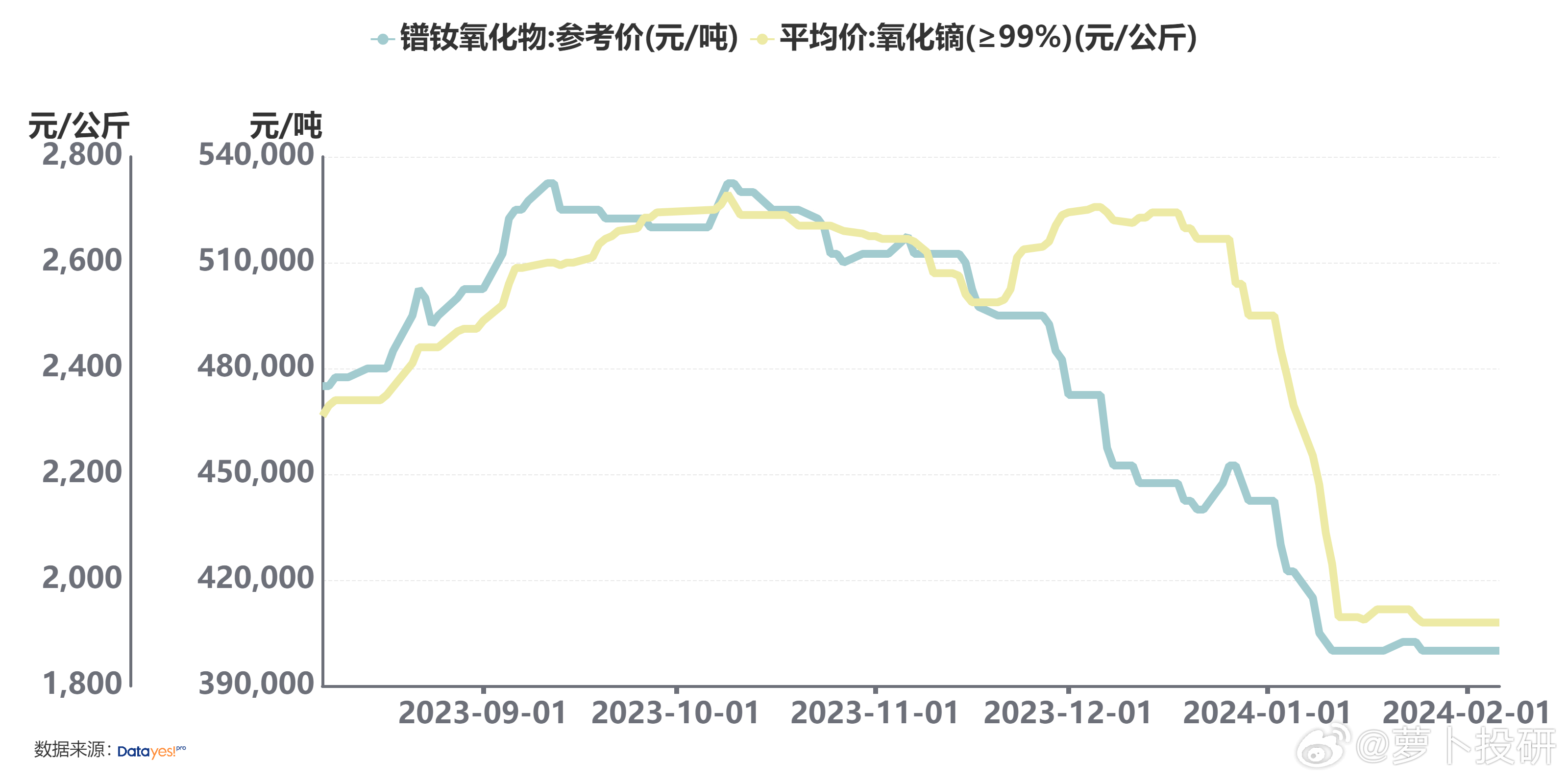 2024一肖一码100精准大全_稀土最新消息