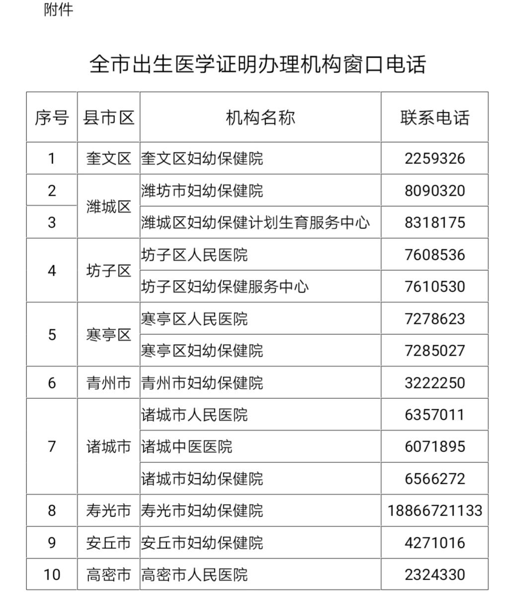 临沂调查买卖出生医学证明