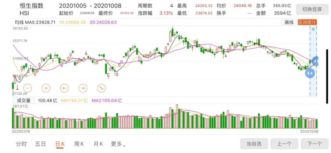 A股近270股涨超11%，市场繁荣引发投资者信心倍增热潮