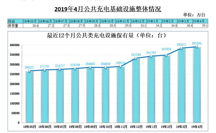 充电桩靠低额电价高额服务费收割用户