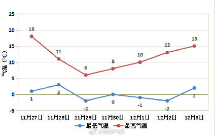 澳门管家婆一肖中特_河北最低温将跌至零下10度