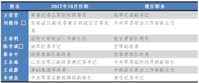 黄大仙资料大全的准确性_两位中央纪委委员职务对调