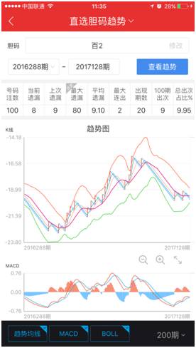 澳门天天六开彩软件亮点_从这些数据“看好”中国经济