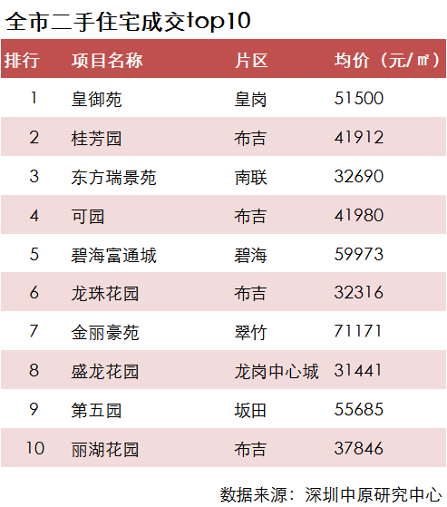 澳门一肖一码100精准_深圳一楼盘超2000人抢192套房