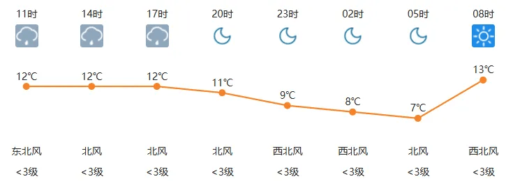 香港最准100%一肖中特手机版用法_河北最低温将跌至零下10度