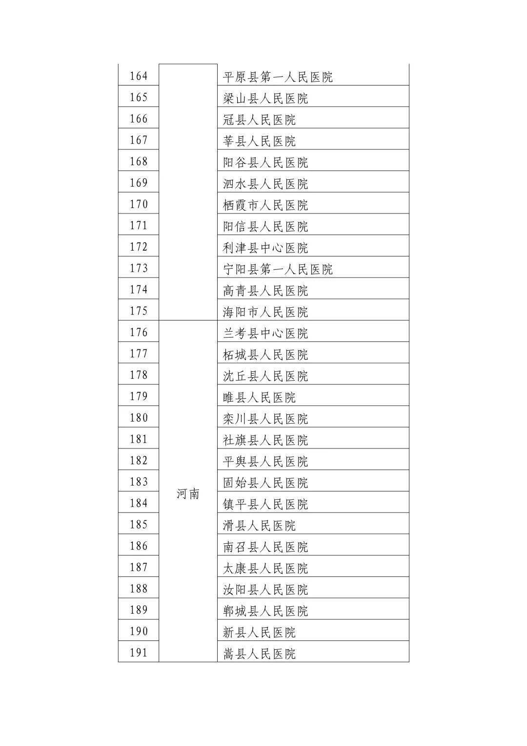 广东二八站82593_河南通报“医院勾结代孕机构”事件