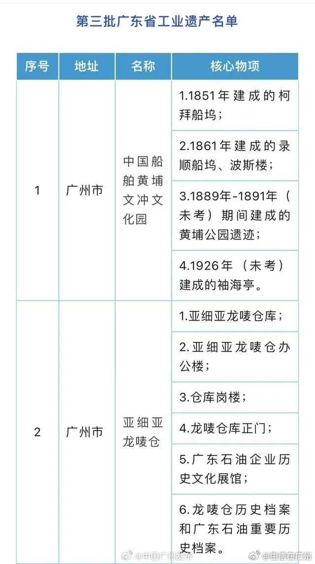 二四六香港全年免费资料说明_企业否认广东十大工厂将迁到四川