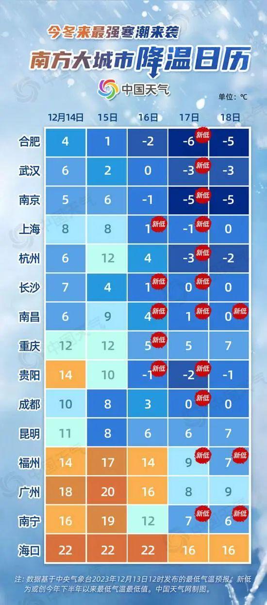 2024年澳门王中王100_冷冷冷冷冷！断崖式冷空气来了