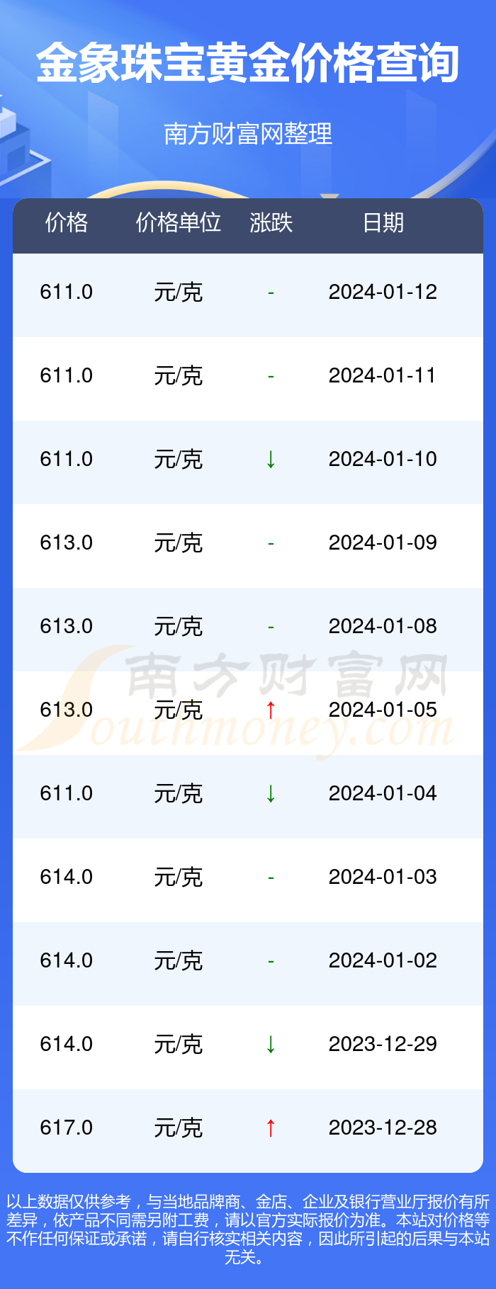 2024澳门正版资料正版_金饰价格突破800元每克