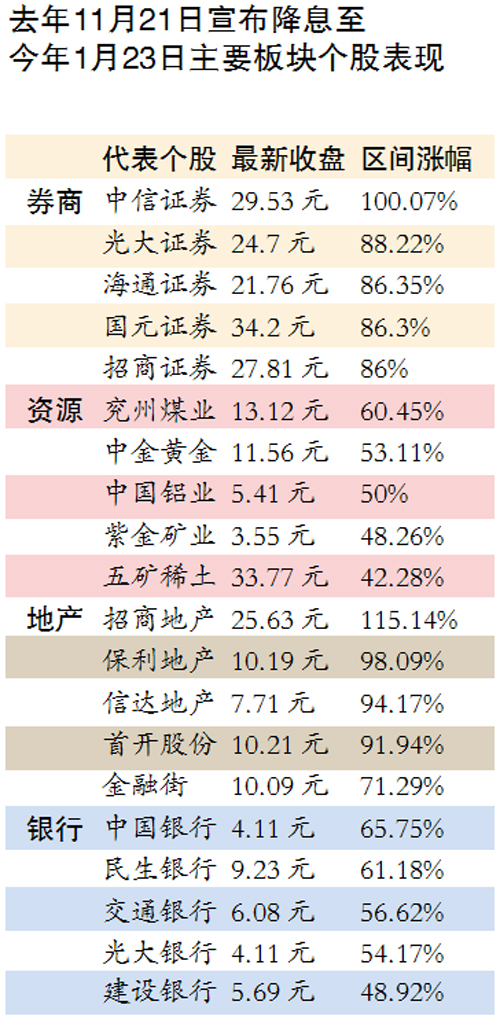 马会传真--澳门_多国央行降息 国际资金流向黄金ETF