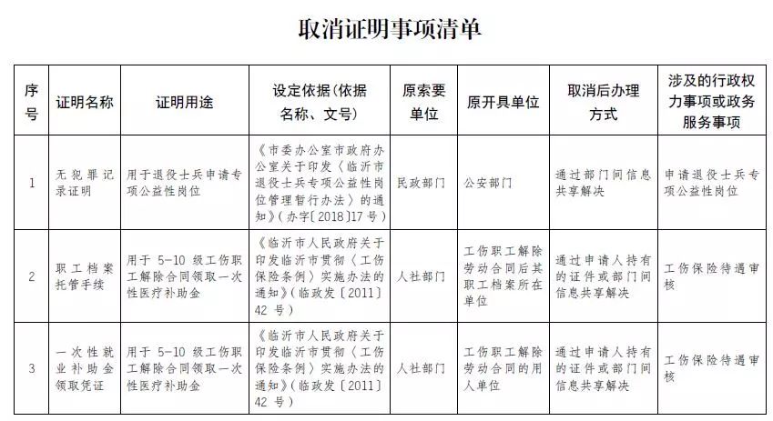 2024年正版资料免费大全一_临沂调查买卖出生医学证明