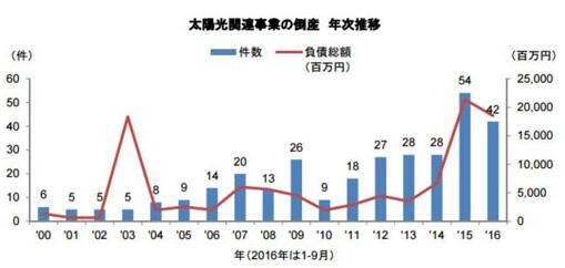 香港2024正版资料免费公开_日本半年内超5000家企业破产