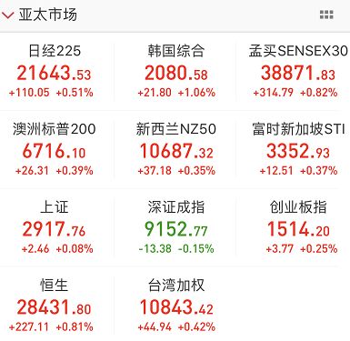 2024年新奥门今晚开奖结果_A股中信证券成交额达100亿元