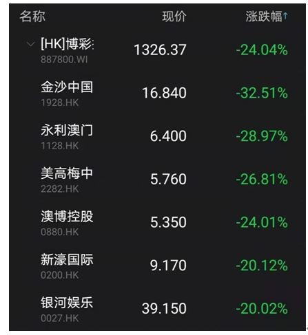 澳门内部2肖二码_A股近270股涨超11%