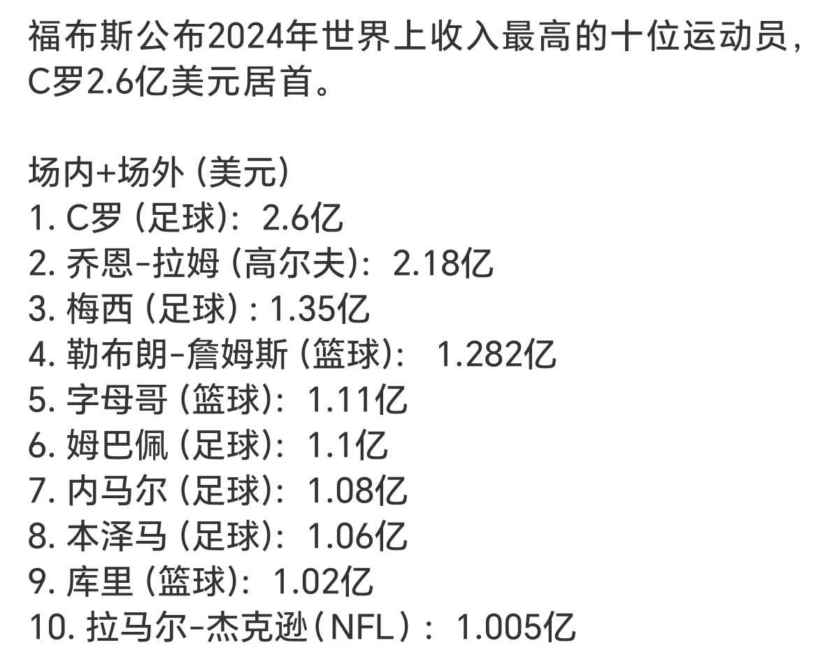 77777788888王中王中特攻略_福布斯公布2024年足球运动员收入榜