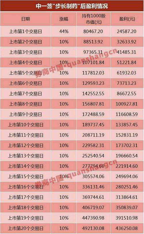 澳门一肖一码必中一消_A股中信证券成交额达100亿元