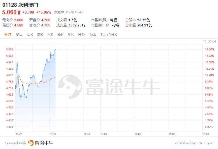 新澳门一肖一码中恃_港股大涨 半导体股飙升