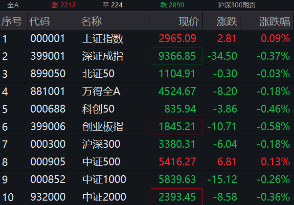 香港特准码资料大全_游戏、传媒股盘初下挫 无线传媒跌超9%,实证解读说明_Console97.64.61