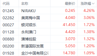 新澳门免费大全资料