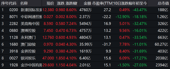 噢门今天六开彩开奖+结果澳门六开将记录澳_股票回购增持再贷款首期额度3000亿