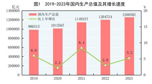 2024年澳门正版资料大全_9月全国城镇调查失业率为5.1%