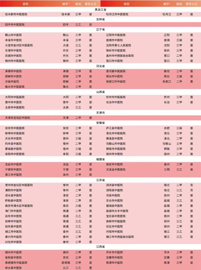 看澳门开奖结果_北京协和医院：强烈谴责，已报警,实地策略计划验证_工具版55.17.27