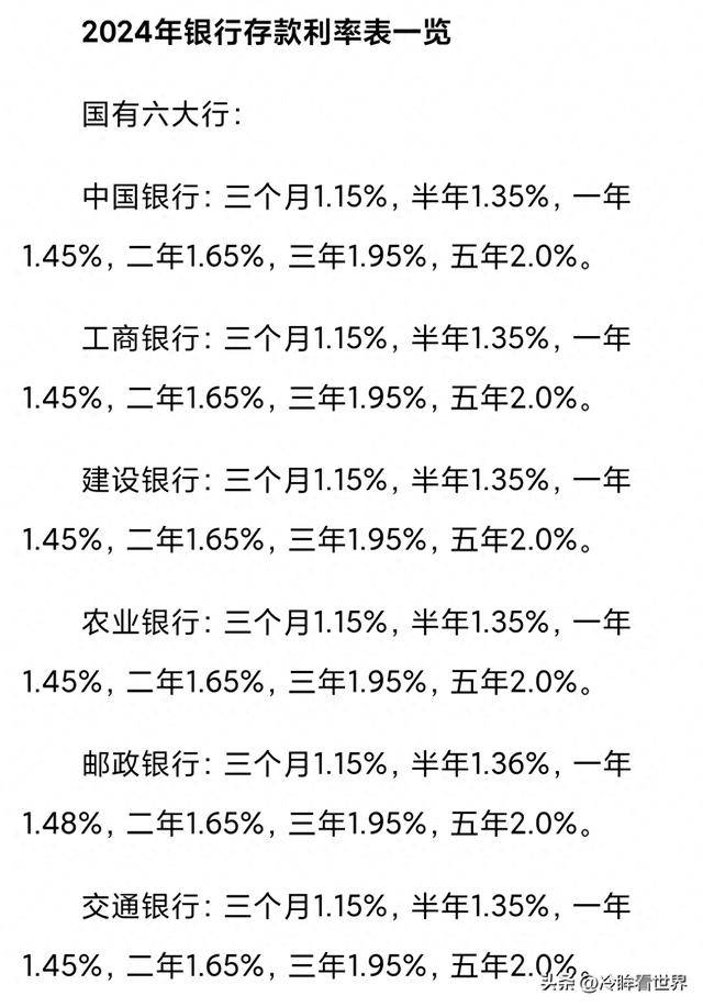 2024一肖一码100_20万存三年利息少1500元