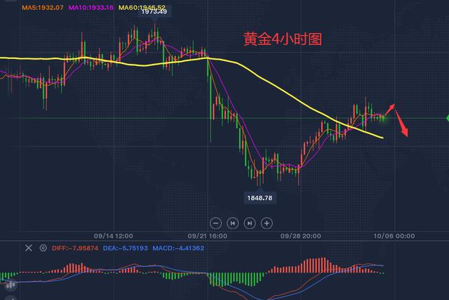 现货黄金周一开盘创新高