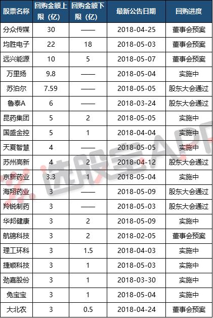 回购增持贷款首批案例落地