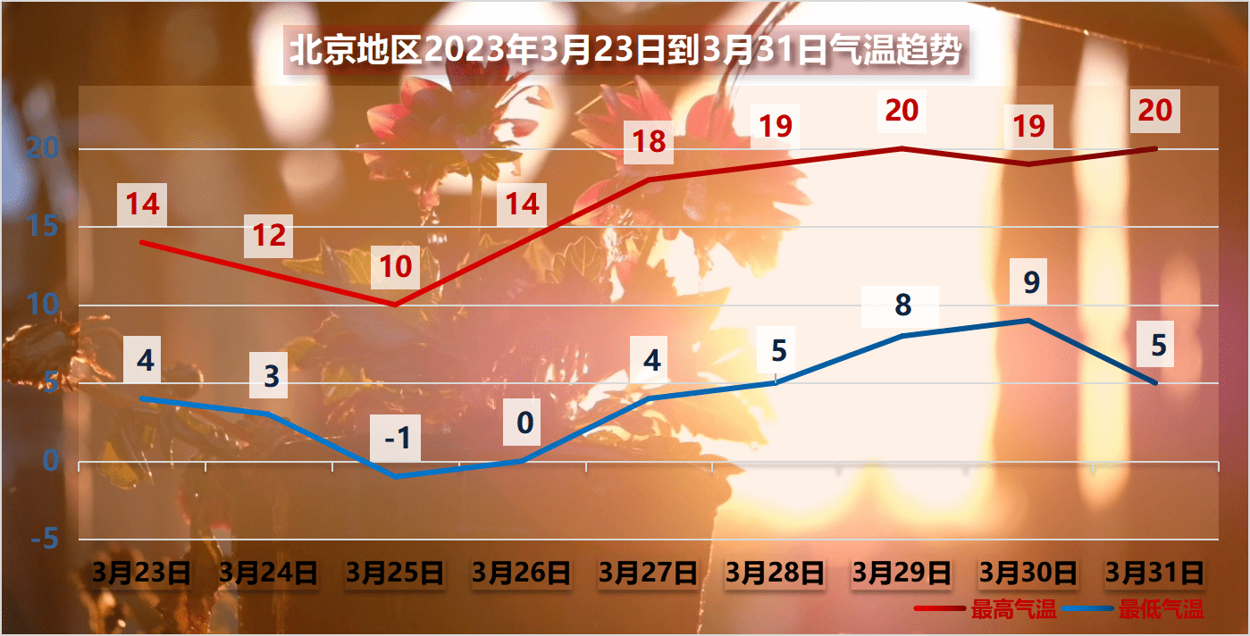 北京多地气温已经跌破冰点