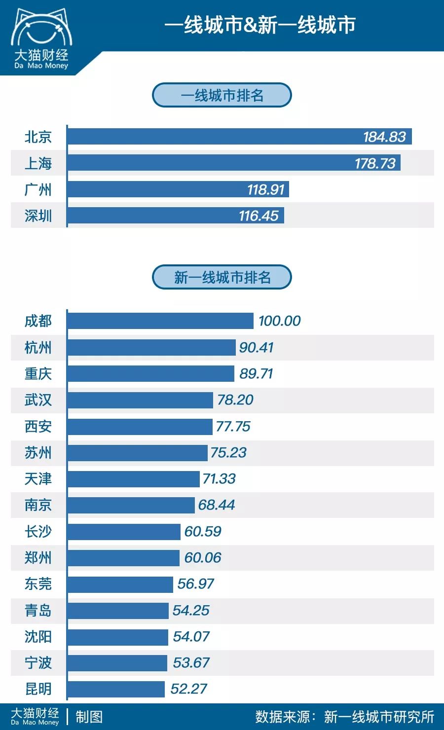 一线城市楼市全线回温，购房指南与详细步骤解析