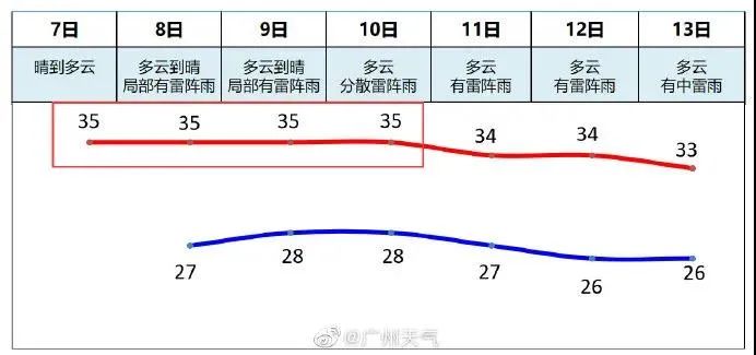 影响探究（或逻辑探究）