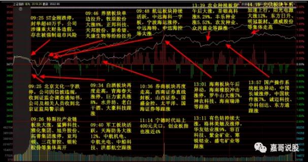 A股成交量破万亿