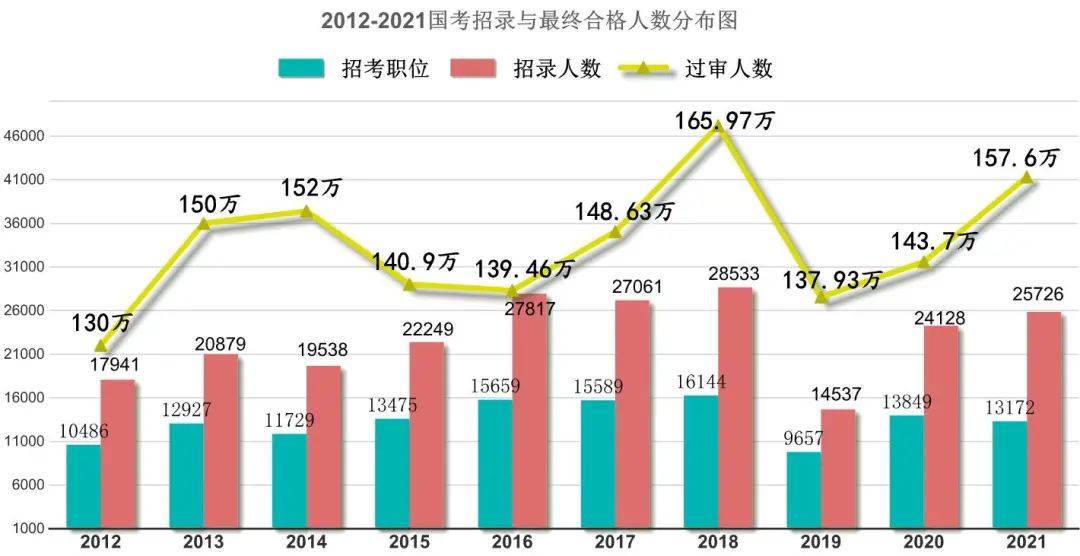 国考招生规模创历史新高，小城喜悦洋溢的盛况