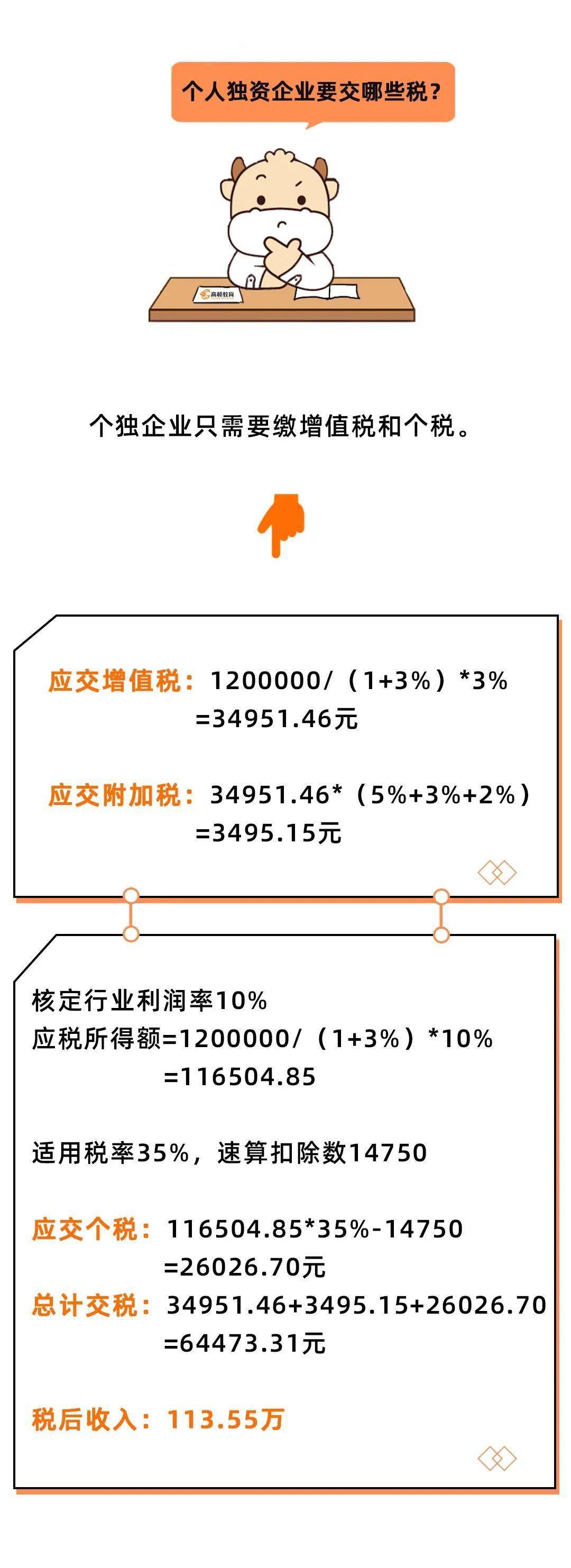 年收入免税优惠