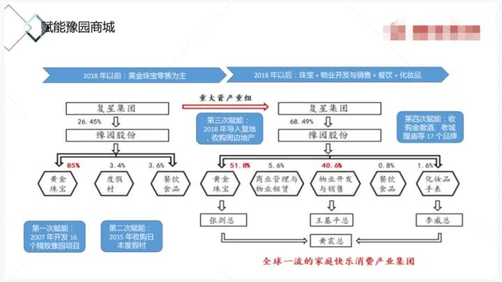 银行股破净