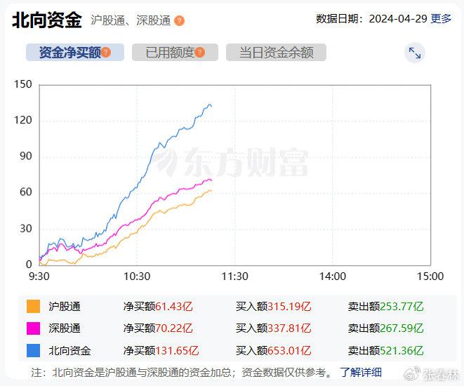 中国股票基金单周流入近400亿美元，市场解读与观点分析