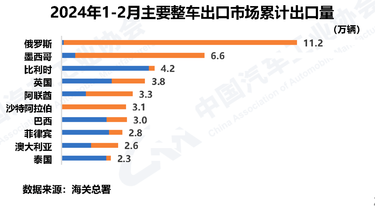 欧盟对华电车加税