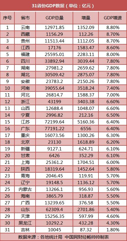 多部门公布前三季度经济数据解析及步骤指南