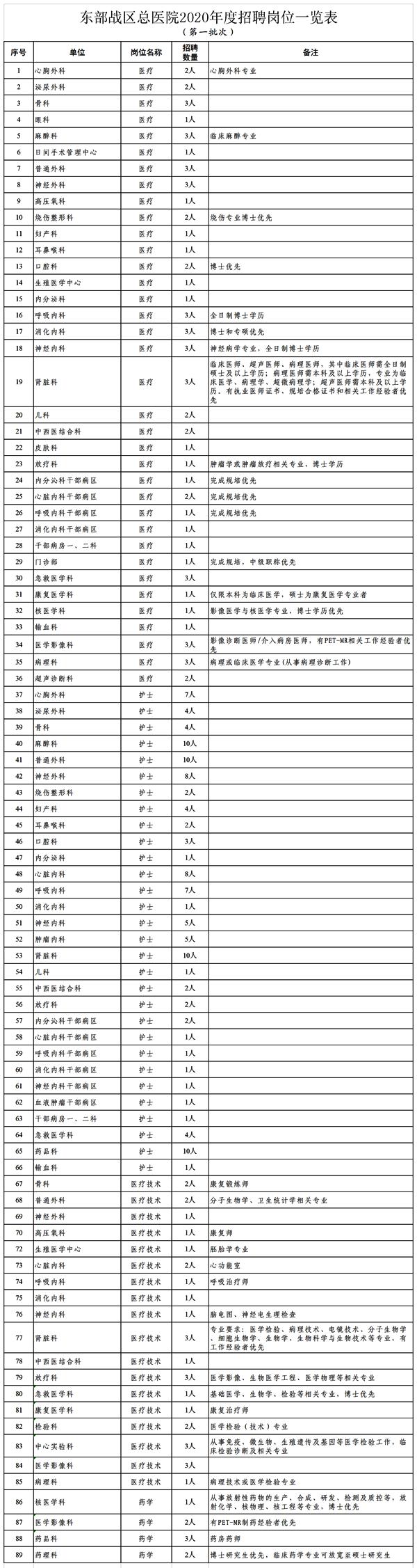 技能学习指南（适用于初学者与进阶用户）