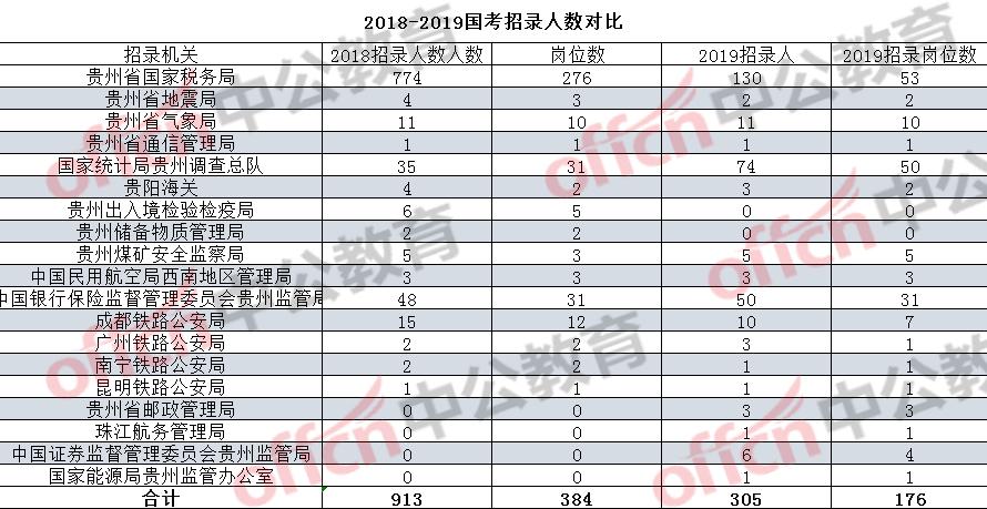 国考报名启动