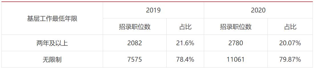 国家公务员考试备战