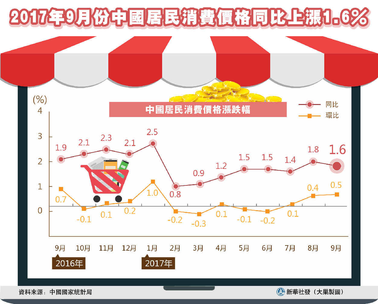 多项电力指标揭示经济运行新动能增长趋势