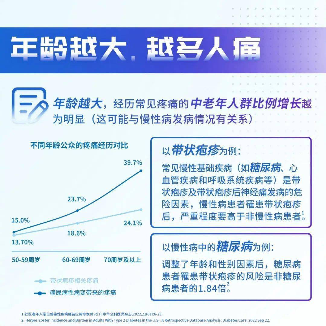 超六成中老年人经历慢性病疼痛，关注与应对策略