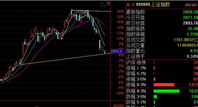 科技重塑股市