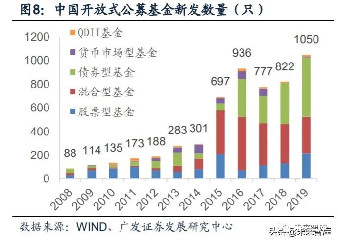 公募鏖战指数基金，深度分析、策略探讨与个人观点